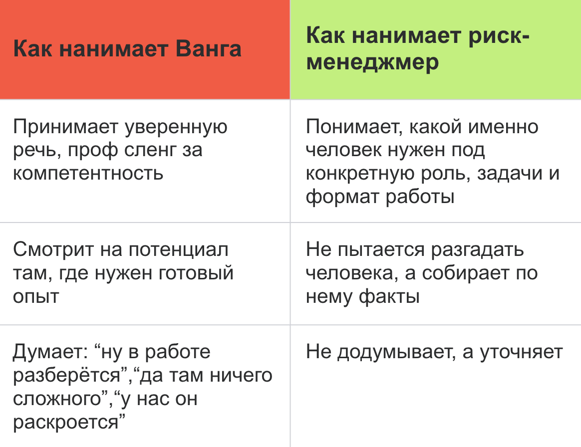 Таблица: как нанимает Ванга и как нанимает риск-менеджер